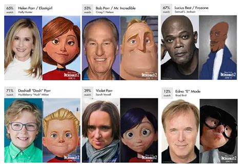 Heres the cast of the Incredibles 2 and who theyre。